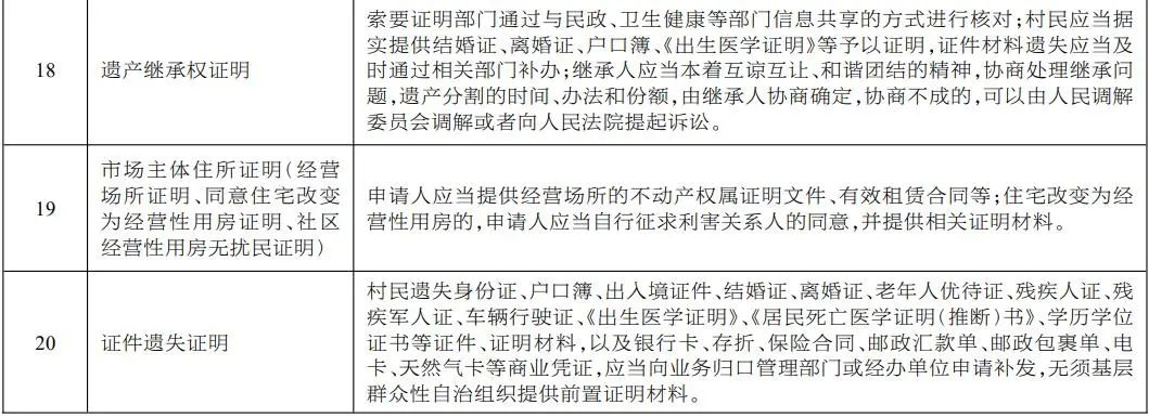 内蒙古自治区党委办公厅、自治区人民政府办公厅印发实施意见